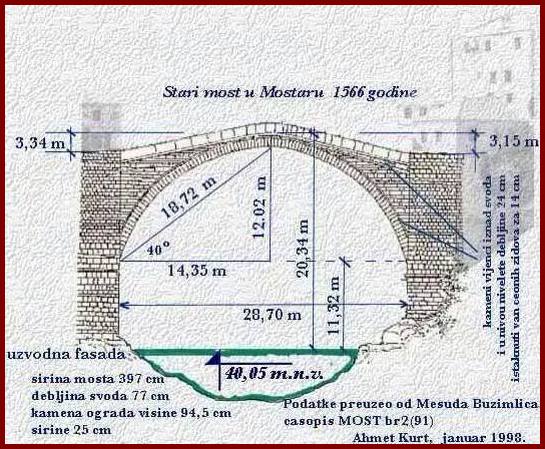 Stari most - mjere